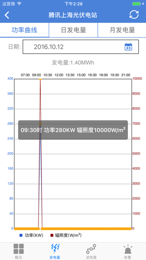 ZTE iEnergy(圖2)-速報App