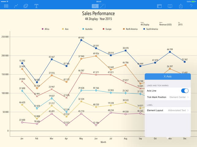 Charts - Data Visualization and Business Analytics(圖3)-速報App