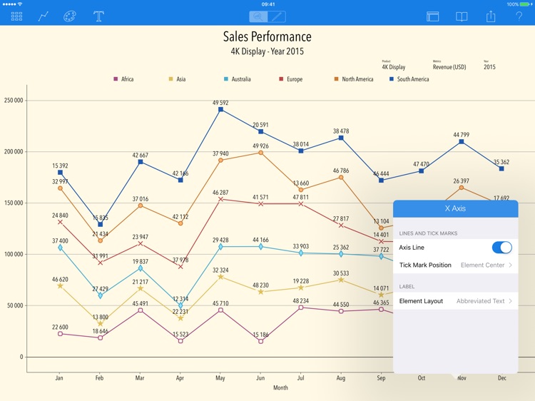 Charts - Data Visualization and Business Analytics