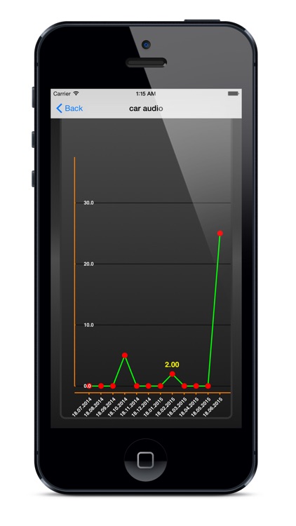 Warehouse in your phone
