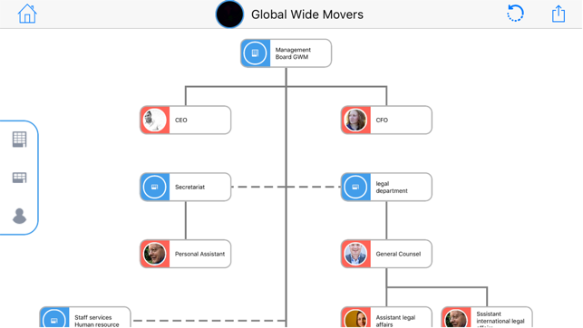 Sensus OrgChart App(圖3)-速報App