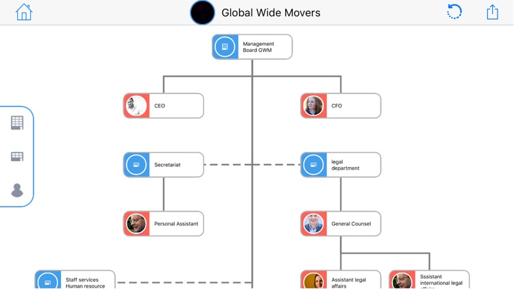 Sensus OrgChart App