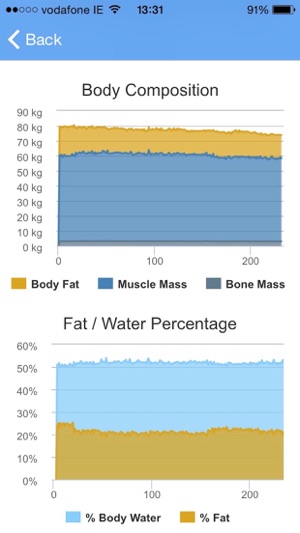 Health Pro for Tanita(圖3)-速報App