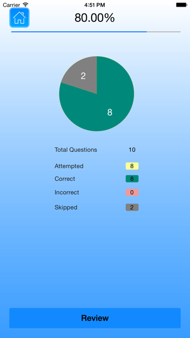 How to cancel & delete Bodacious DSA Exam Simulator from iphone & ipad 4