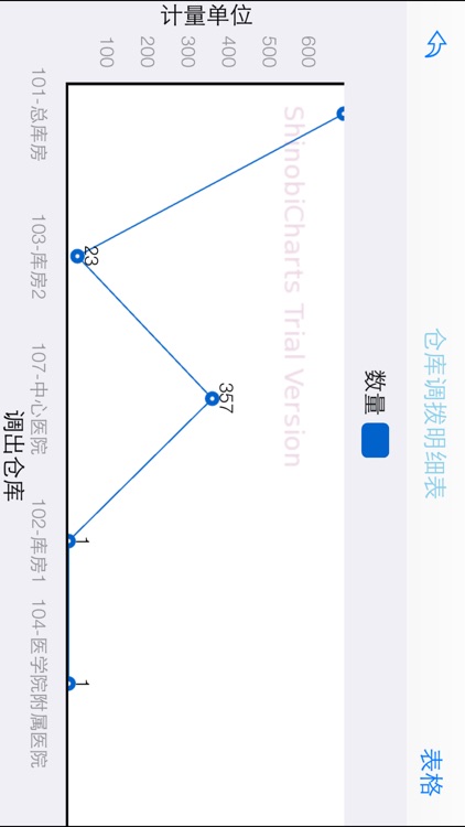 雨诺移动BI