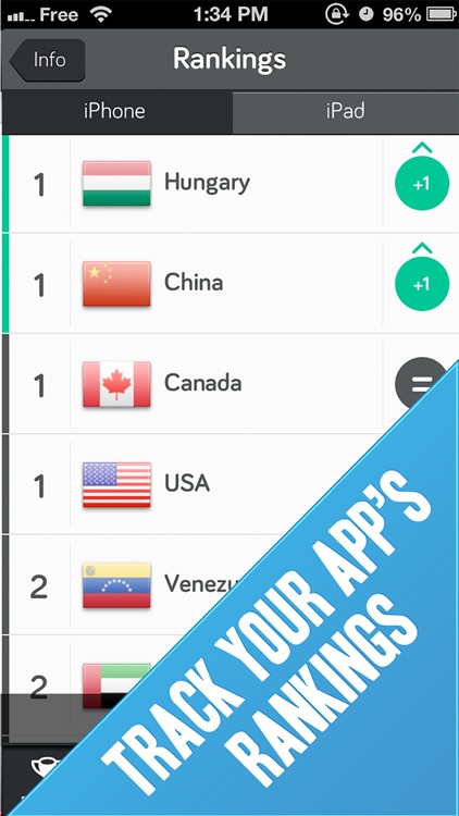 Appstatics: Track App Rankings for iPhone & iPad