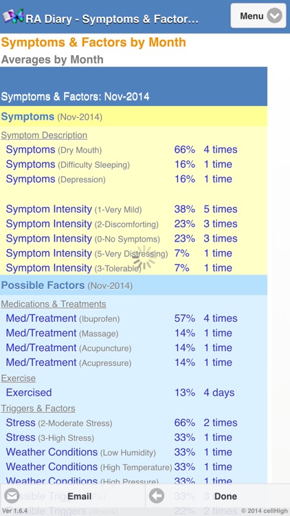 Rheumatoid Arthritis Diary screenshot-3
