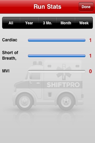 ShiftPro - Paramedics screenshot 2