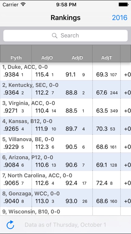 The kenpom app screenshot-3
