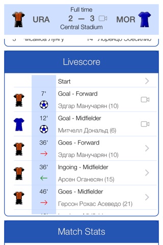 Russian Football 2012-2013 - Mobile Match Centre screenshot 4
