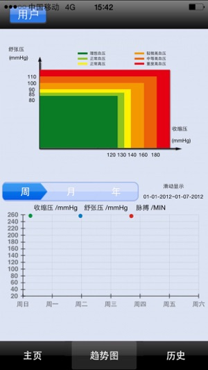 Wireless BP(圖3)-速報App