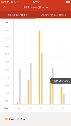 Ferrero KPI(圖3)-速報App