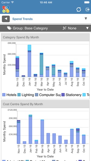 PROACTIS Spend Analysis(圖3)-速報App