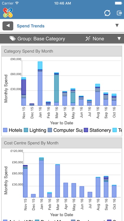 PROACTIS Spend Analysis