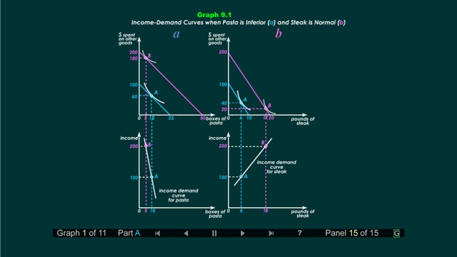 Duke Micro Econ Chapter 9