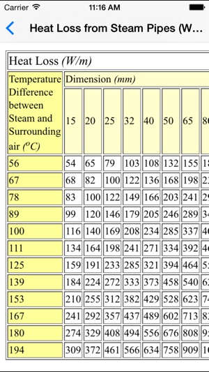 Steam Basics - Mechanical & Gas Engineers(圖1)-速報App