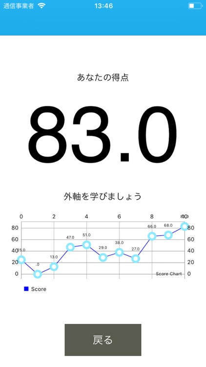 ディスプラッジ　コーチ版