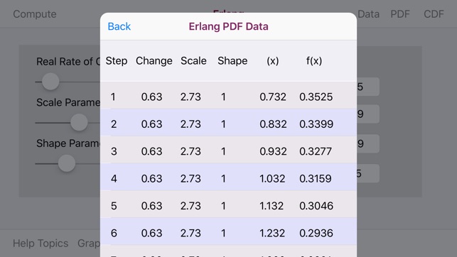 Erlang Distribution(圖4)-速報App