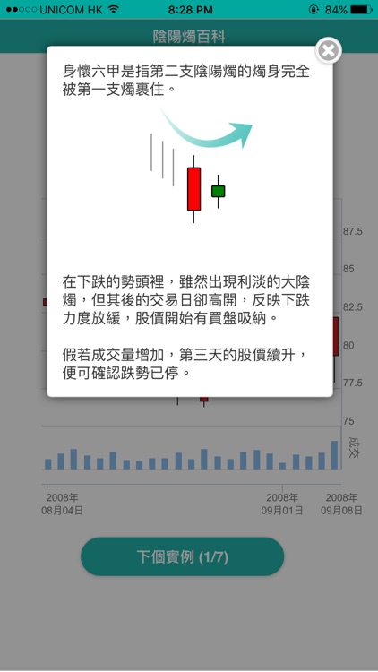 陰陽燭形態 港股實例百科