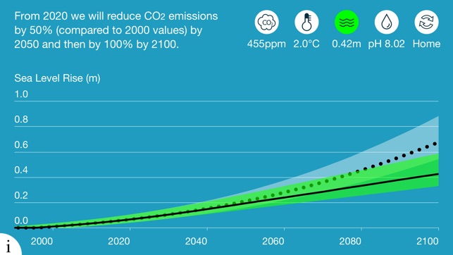 CO2 Modeller(圖4)-速報App