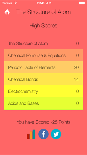 SPM Chemistry Quiz(圖5)-速報App