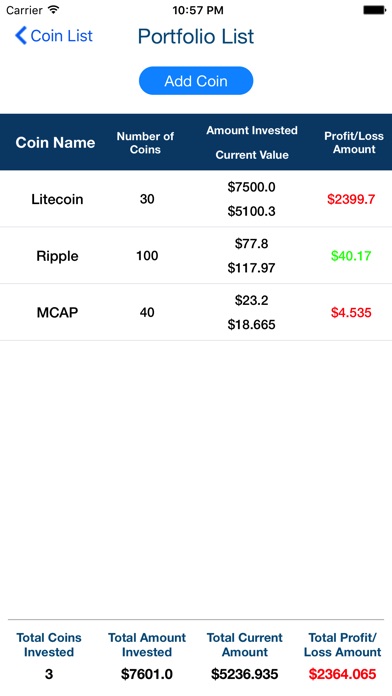 Coin Market Prices screenshot 2