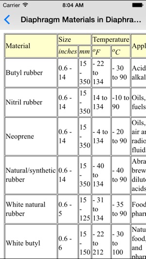 Pipeline Basics - Mechanical & Petroleum Engineers(圖3)-速報App