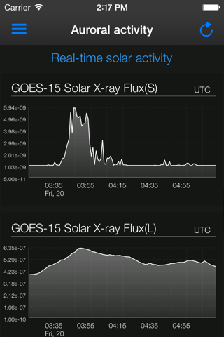 Aurora Forecast. screenshot 3