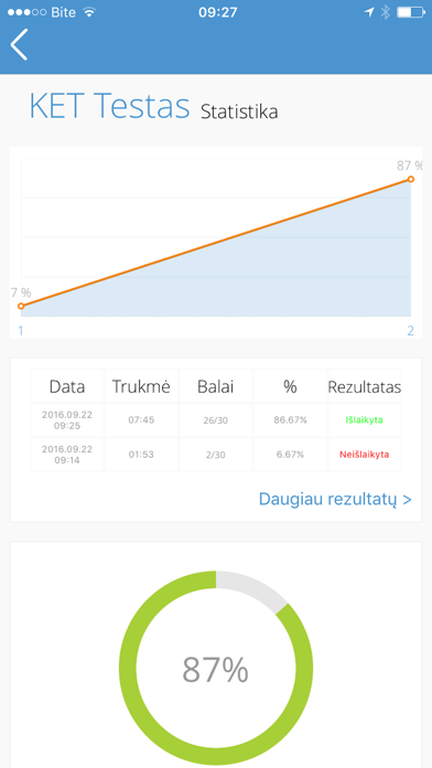 How to cancel & delete KETBILIETAI A kategorija from iphone & ipad 2