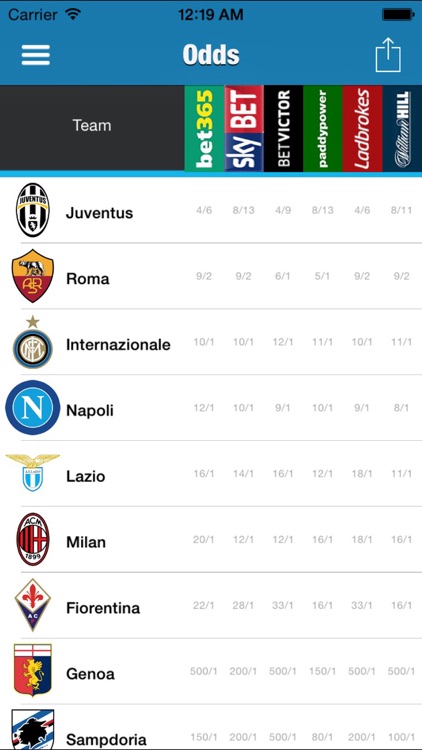 Italy Football League--Serie A/B