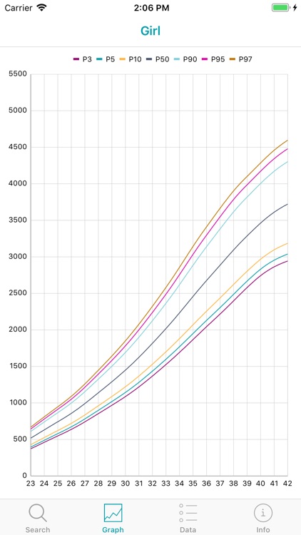 PRN Graph