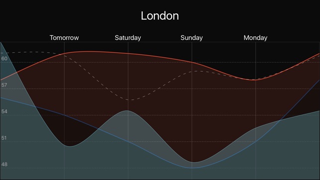 Weather Flow(圖1)-速報App