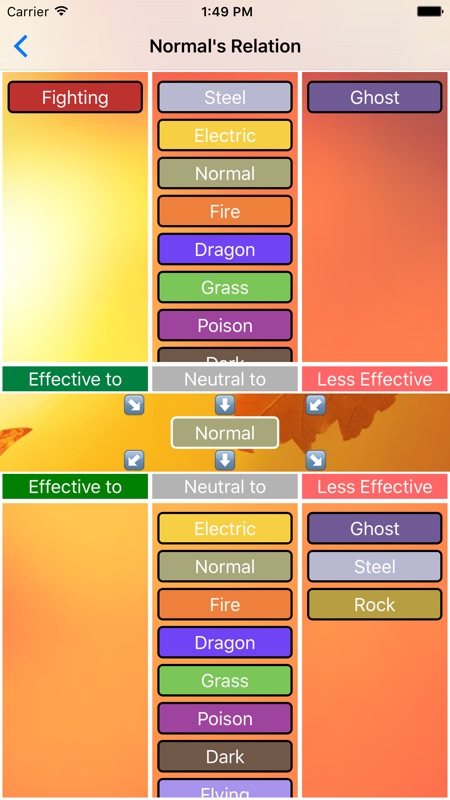 Pokemon Evolution Calculator Chart