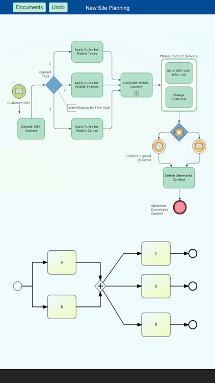 Diagram Design & Flowchart