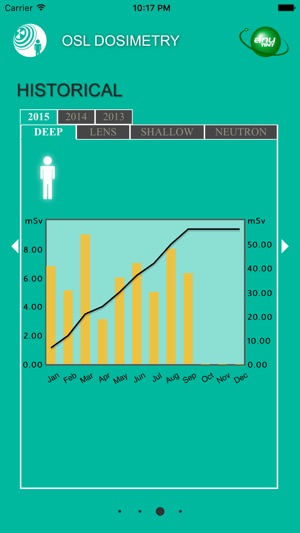 OSL Dosimetry(圖4)-速報App