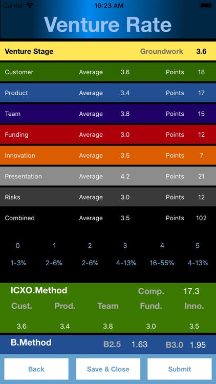 Venture Rate screenshot-4