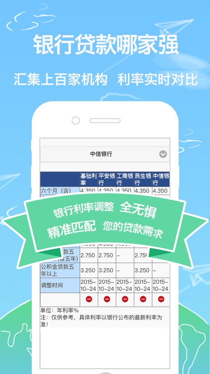 借钱花呗-年轻人必备的借贷神器!