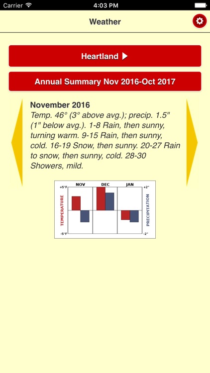 Almanac Long-Range Weather Forecast