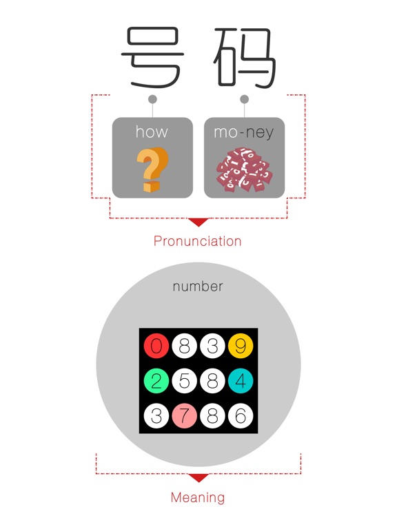 【图】Chinese Speak At Once:Numeral(Chinese Mandarin)(截图3)