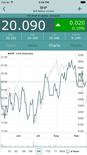 BullCharts Stock Market(圖2)-速報App