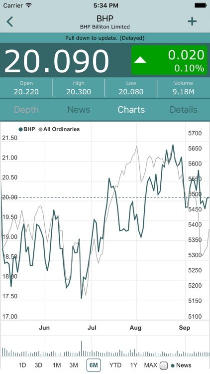 BullCharts Stock Market