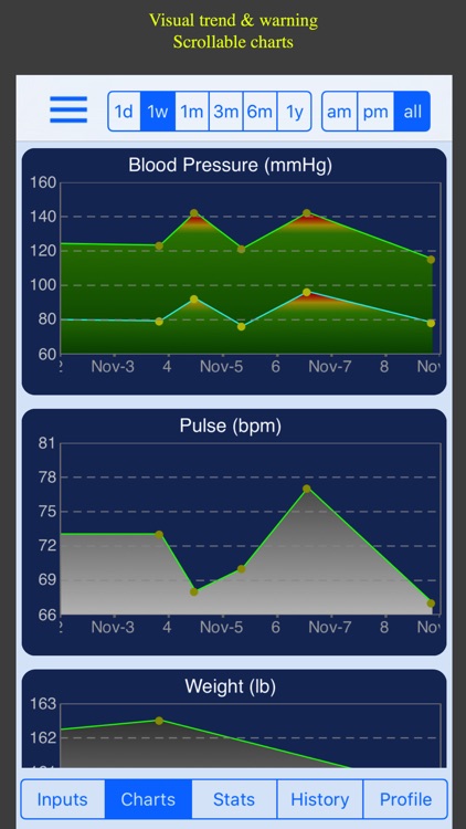 Blood Pressure Monitor - Family Lite