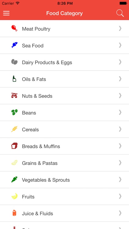 Blood Diet