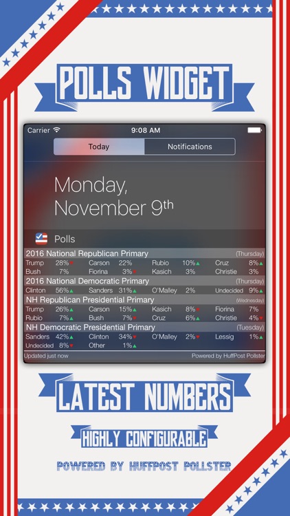 Election 2016: Poll Tracker Today Widget + Flappy Candidate Game