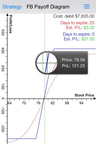 Collar options trading screenshot 4