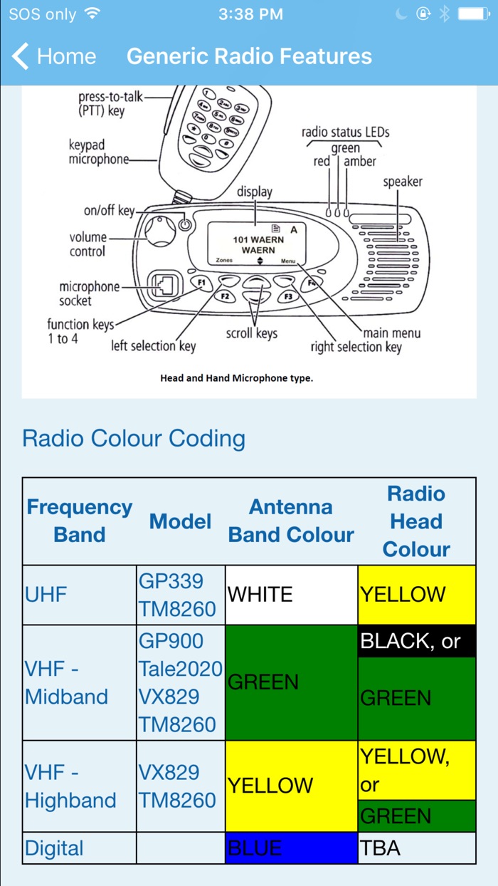 DFES Radio Comms Aide Memoire