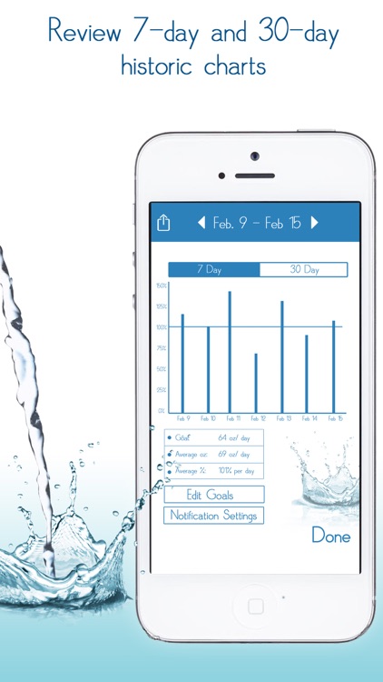 Daily Water Tracker Reminder