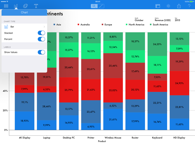 Charts - Data Visualization and Business