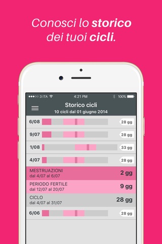 Pinkup Ciclo Mestruale e Calcolo Ovulazione screenshot 2