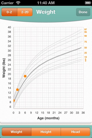 Sprout Growth Tracker screenshot 2